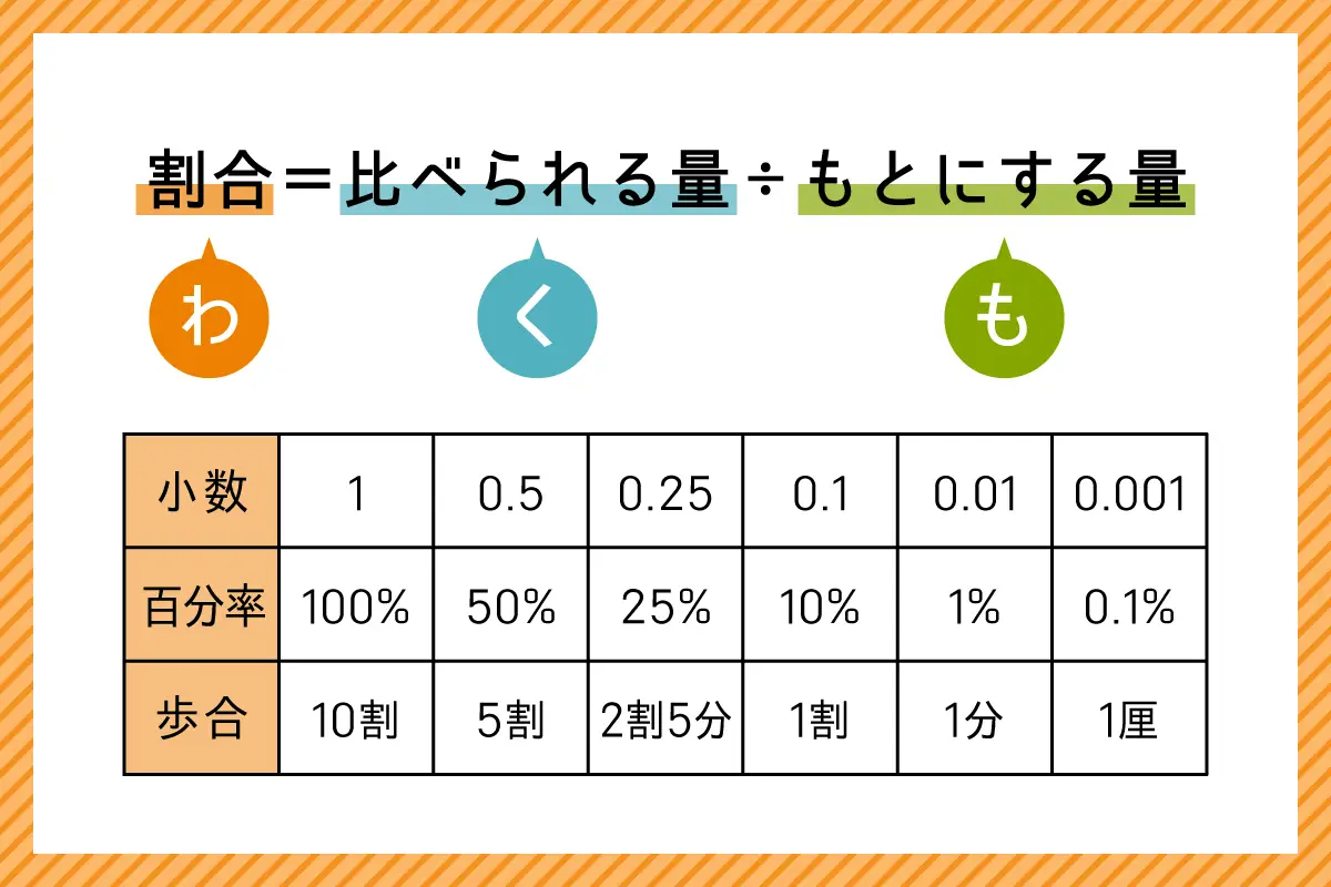 割合を計算する方法は？