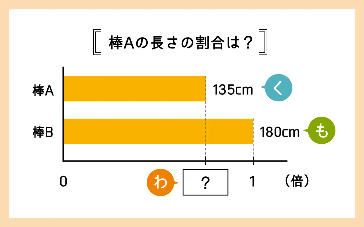 筋肉量の割合が役立つのはなぜですか?